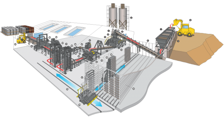 diagram of process automation CPM plant