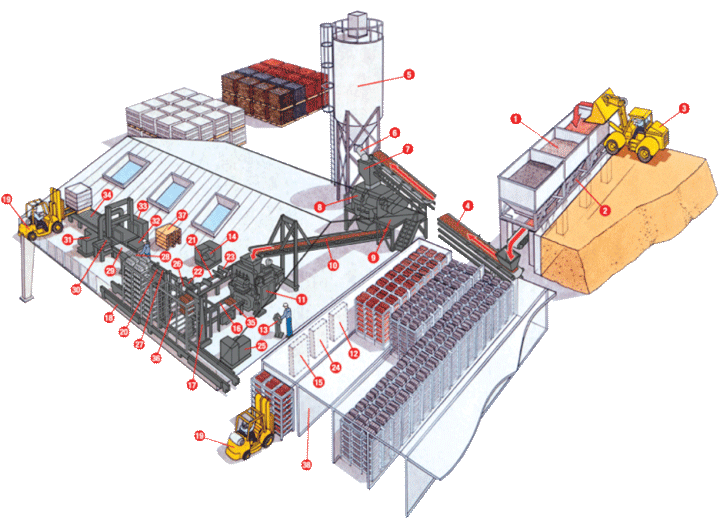 diagram of process automation